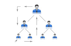 board plan software in india